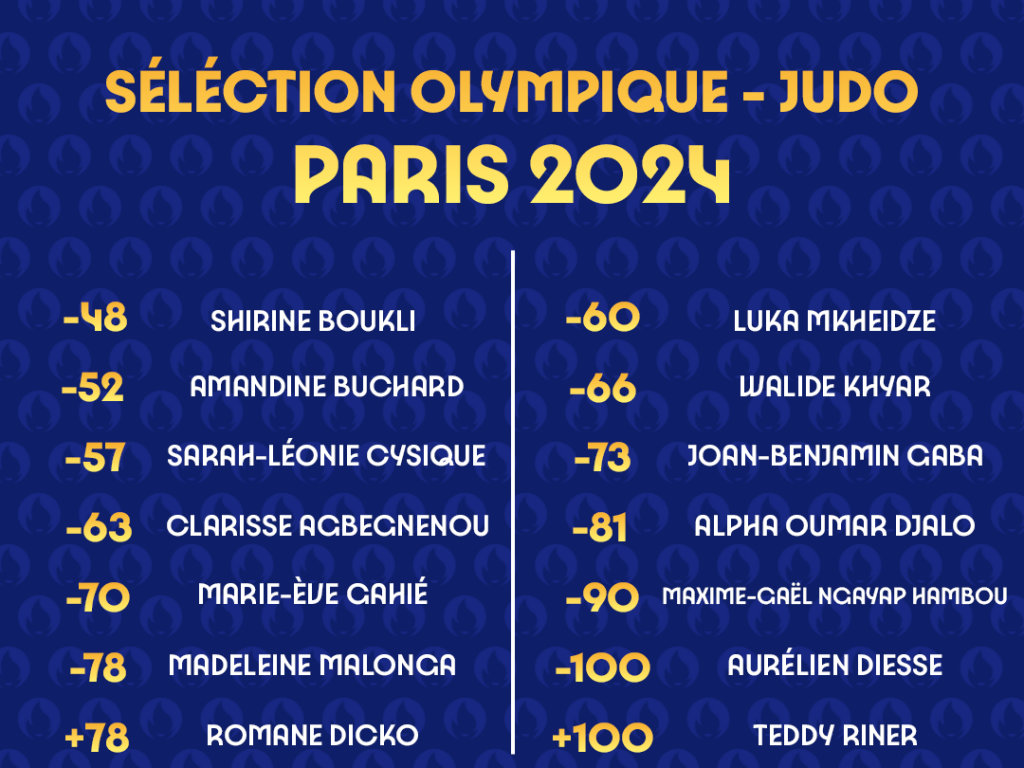 Image de l'actu 'SELECTION OLYMPIQUE  JUDO - PARIS 2024'